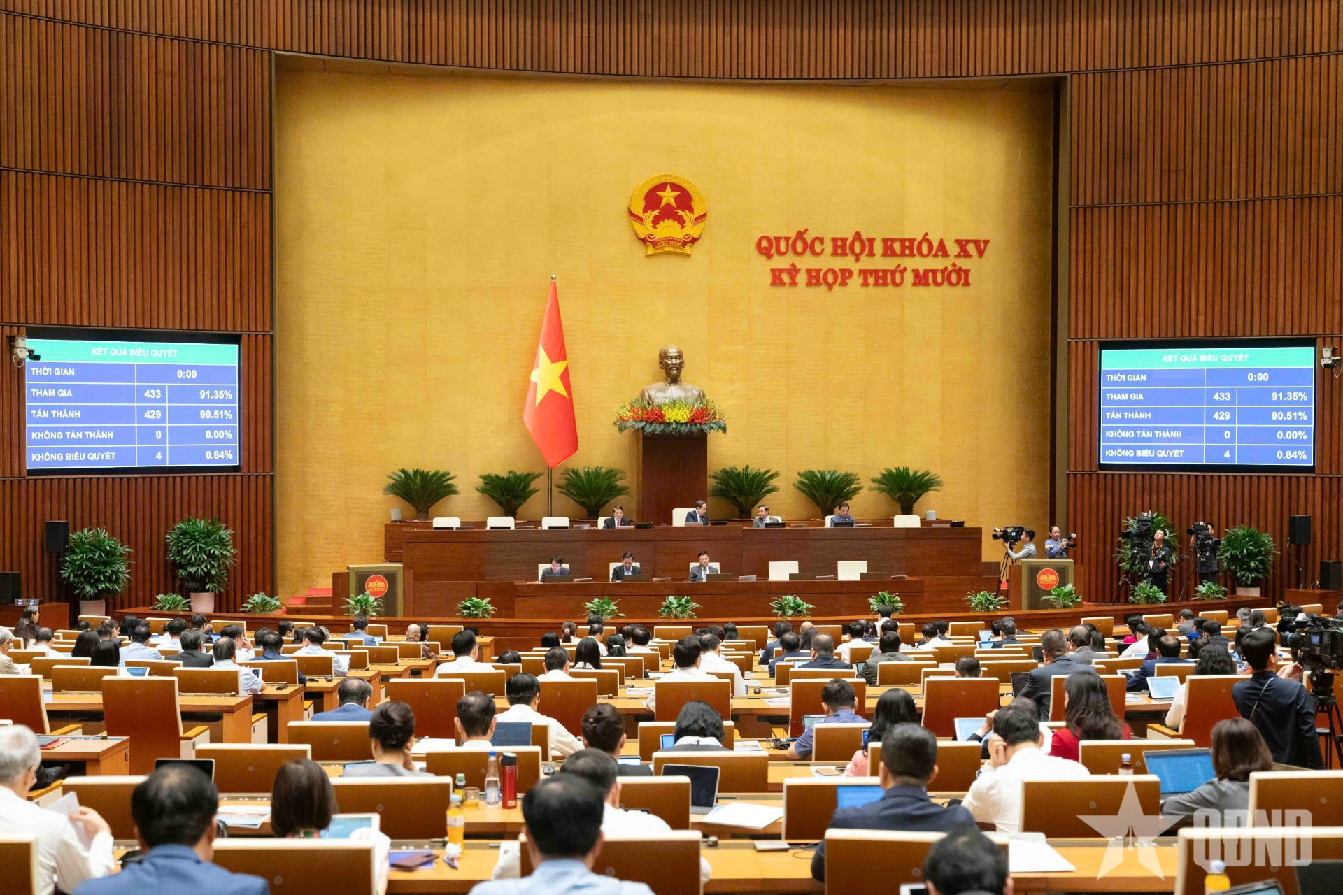 Quốc hội quyết chỉ tiêu tăng trưởng năm 2026 ít nhất 10%